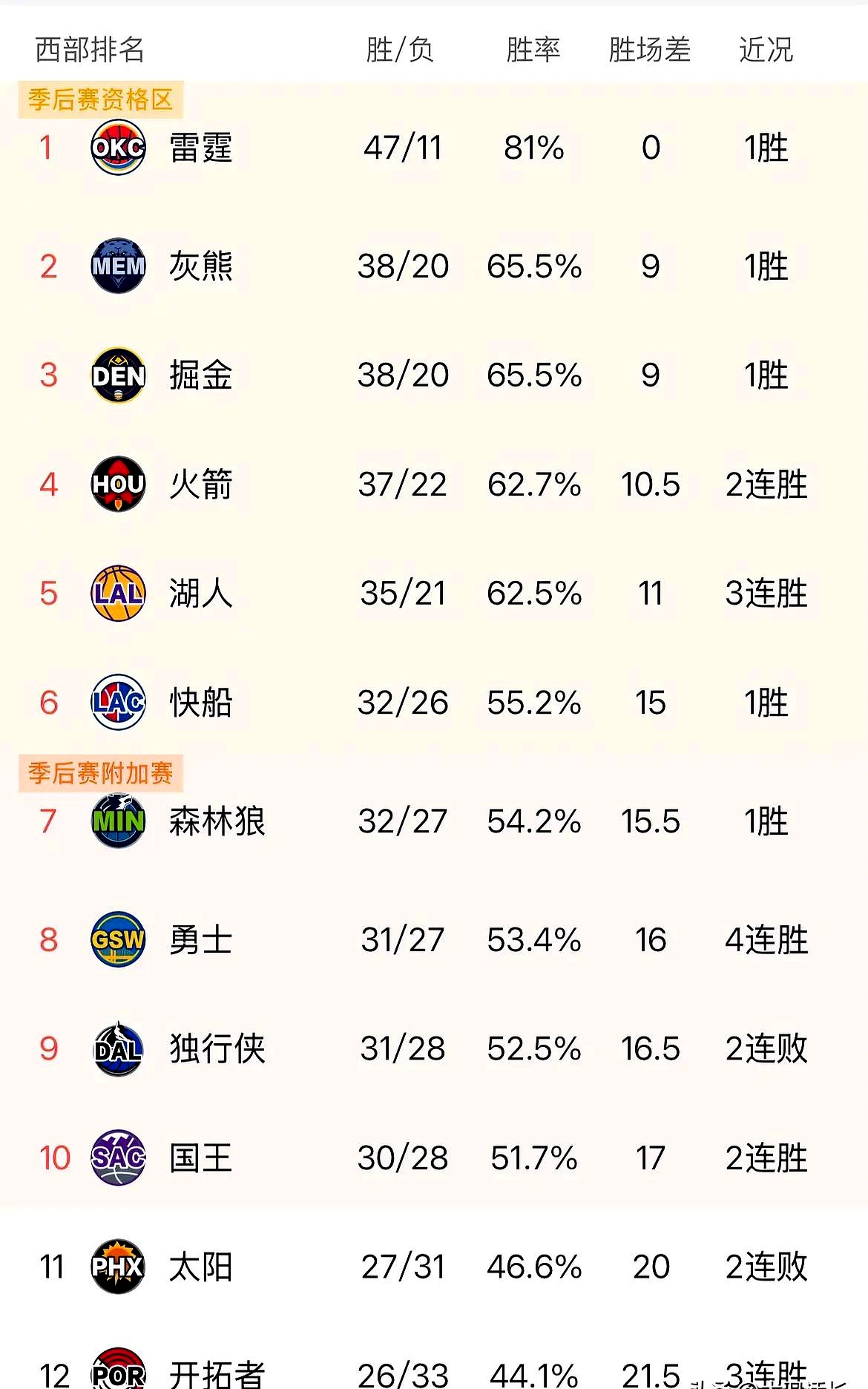 冲击季后赛：球队当前的状态与挑战的简单介绍