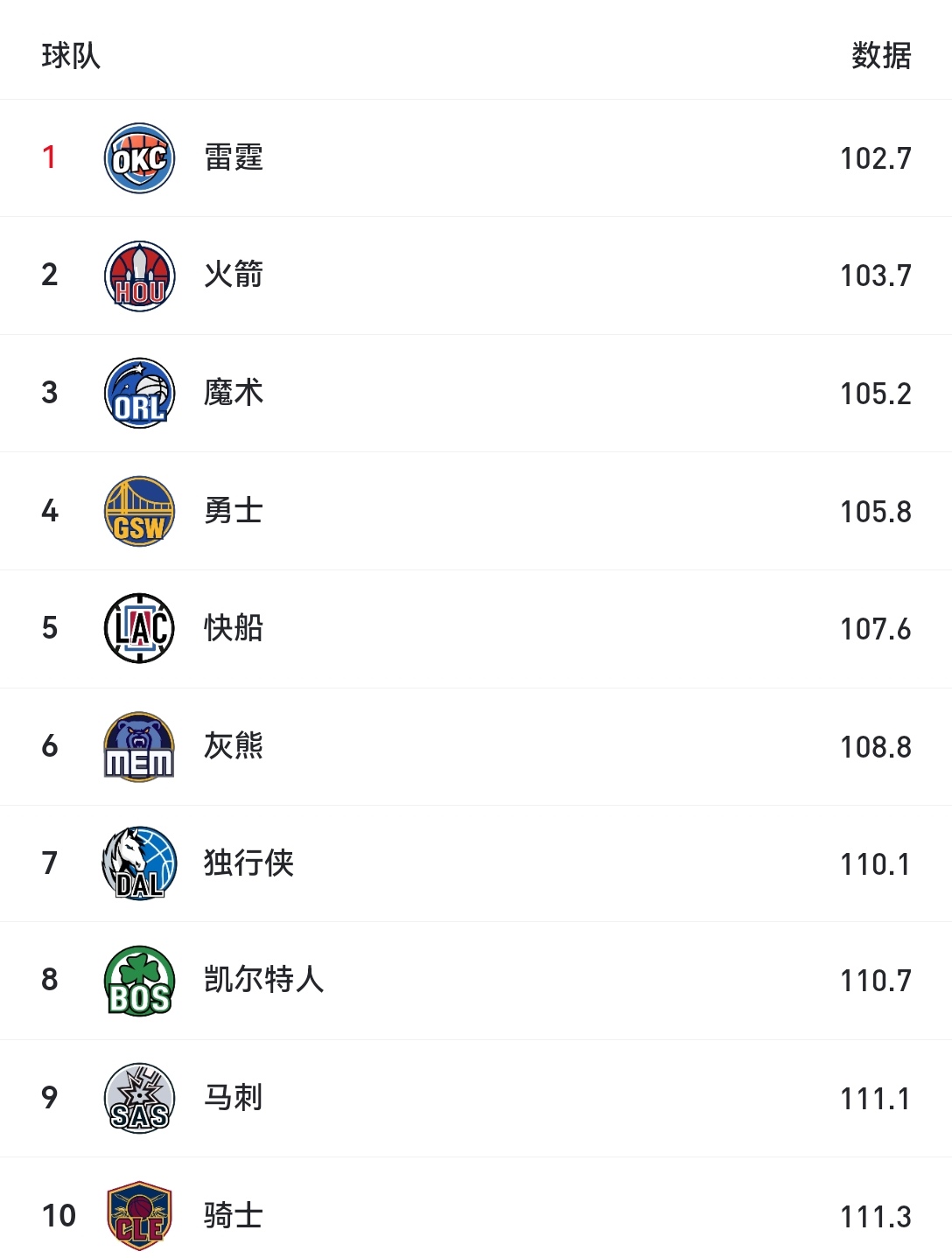 赛季最佳防守球员候选名单公布