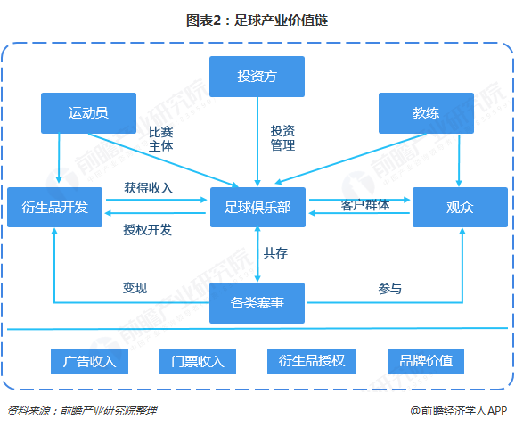 关于京津冀足球产业协同发展专项行动稳步推进，打造区域足球生态圈的信息