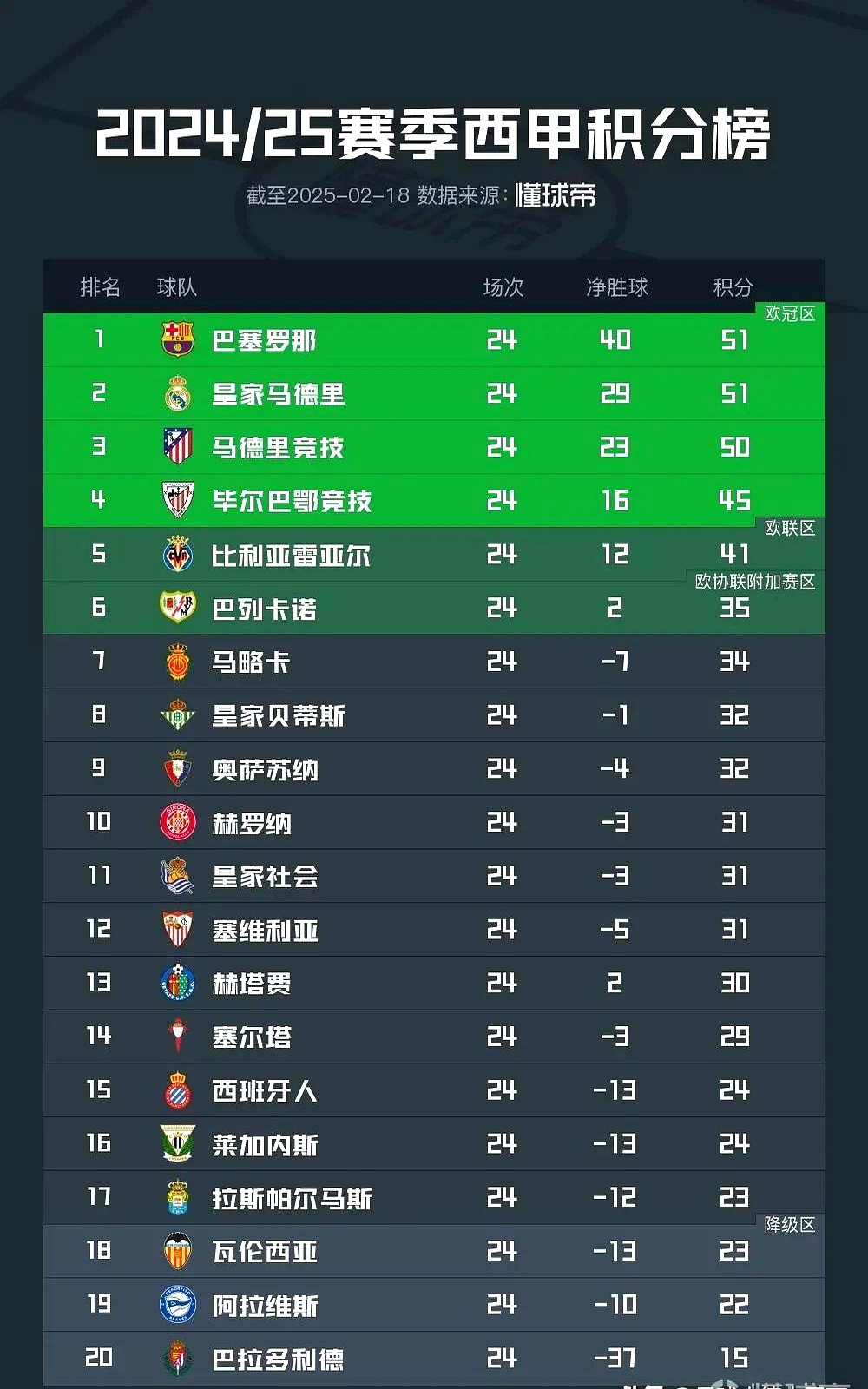关于西甲焦点，比分2-2，双方核心球员表现出色，关键数据：控球率高达62%的信息